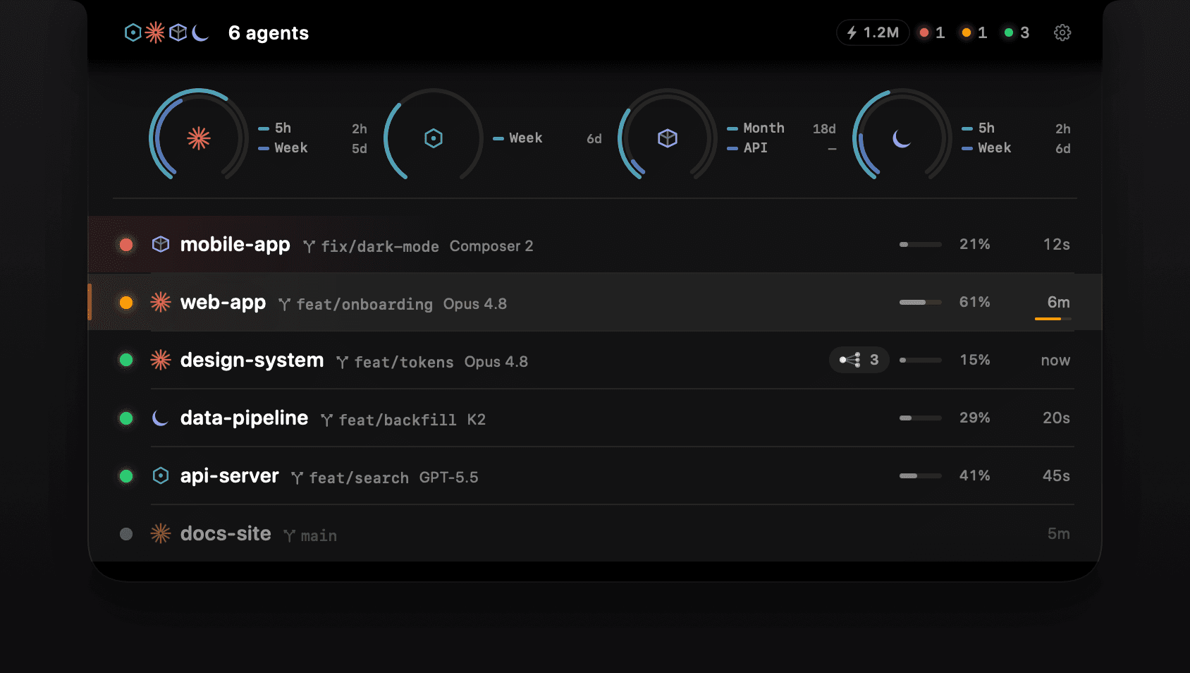The full AgentNotch panel listing six agents with coloured status dots, per-agent usage rings, branch, model and progress